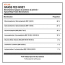 Microfractions typiques de protéines de petit-lait ATP Lab Grass Fed Whey avec bêta-lactoglobuline, alpha-lactalbumine et glycomacropeptide