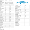 Progressive MultiVitamin Active Men - 120 caps